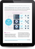ROI Calc DACH e Book Tablet