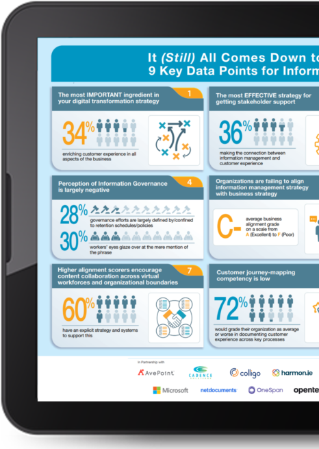 aiim22-ebook-infographic_2022-05-25-202124_folh.png