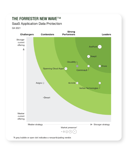 Forrester New Hero