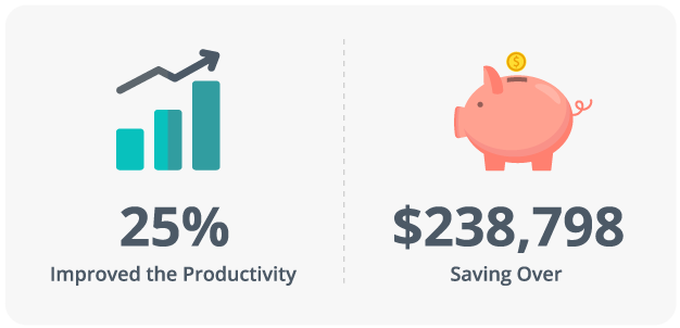 connectwise improve and saving