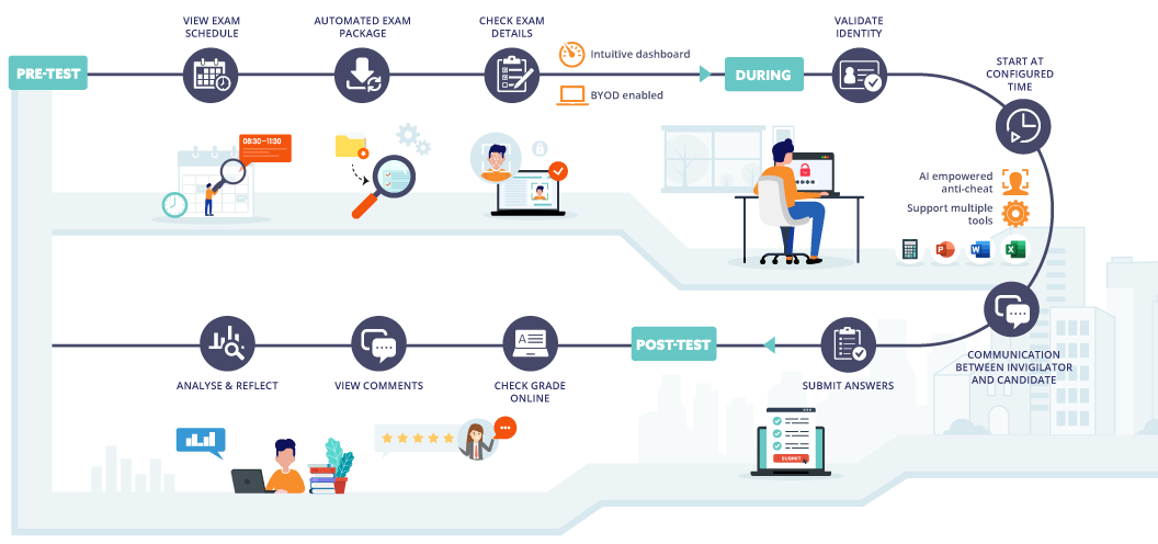 LMS user Journey