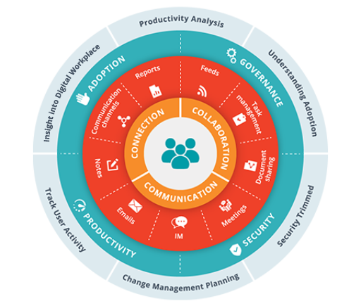 Microsoft Alliance | AvePoint