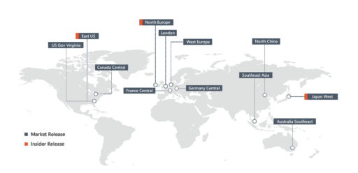 Operational efficiency Map