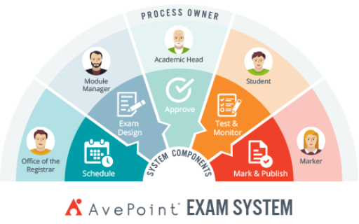 Exam system online