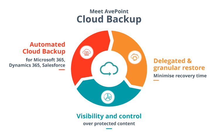 the-most-reliable-saas-backup
