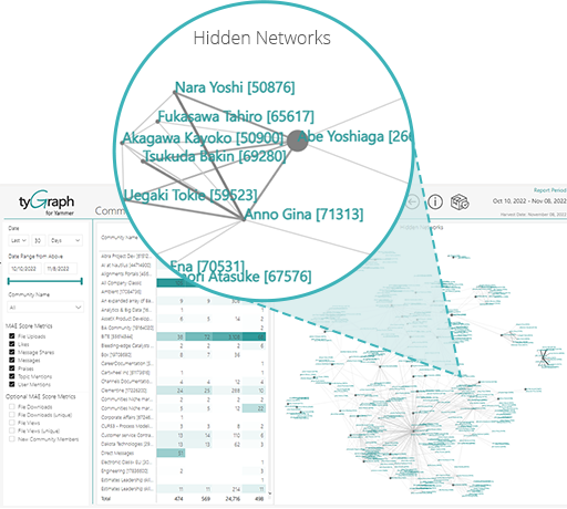 tygraph for sharepoint