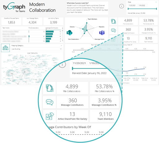 Shared Services and Data Owners