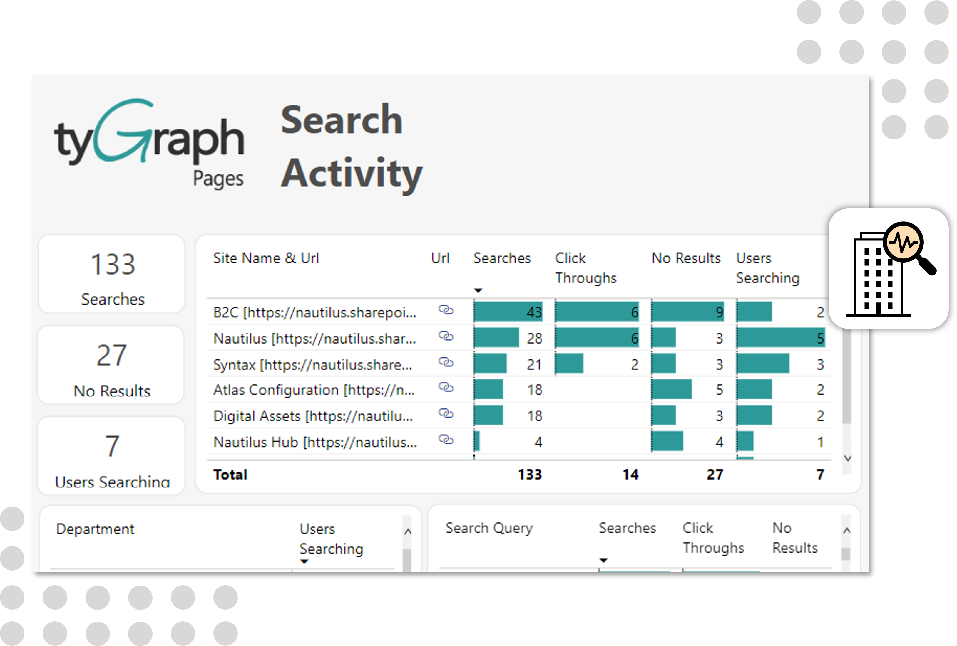 tygraph for sharepoint