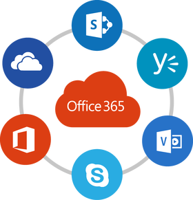 Office learning cloud